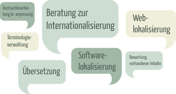 Leistungsübersicht