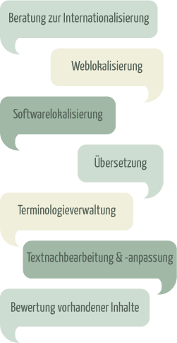 Leistungen auswählen